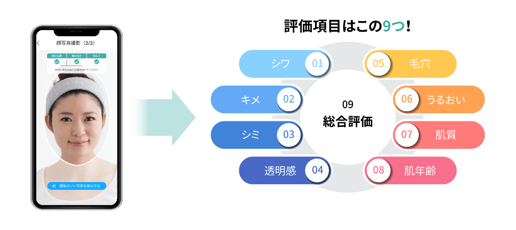 AI肌診断 9つの評価項目