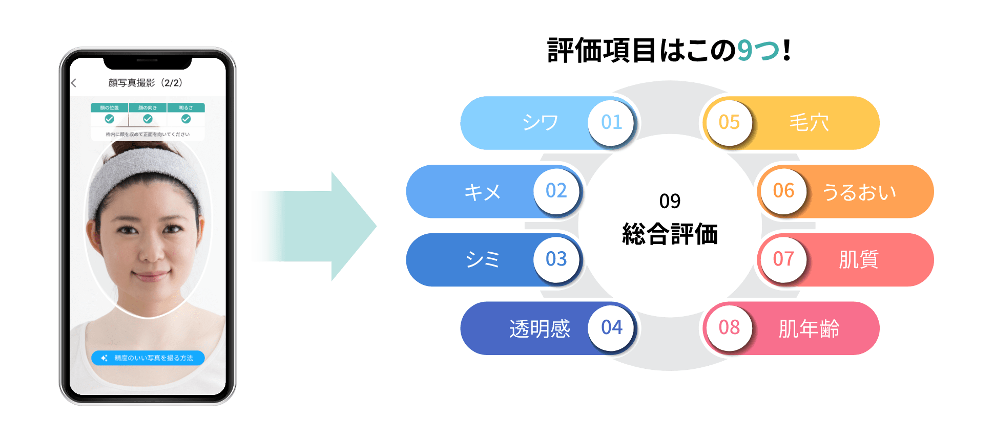 評価項目はこの9つ!