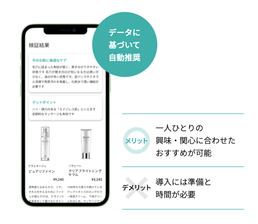 問診×商品レコメンド画面